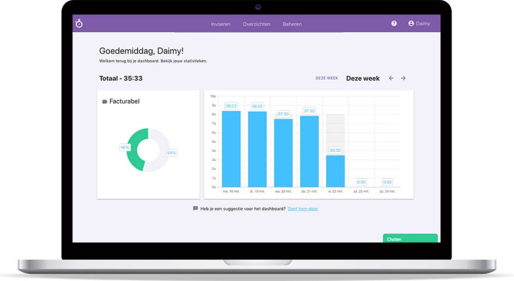 Nanda urenoverzicht - Activiteiten dashboard Nanda urenoverzicht - Activiteiten dashboard