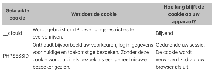 Nanda urenoverzicht - Cookiebeleid 1