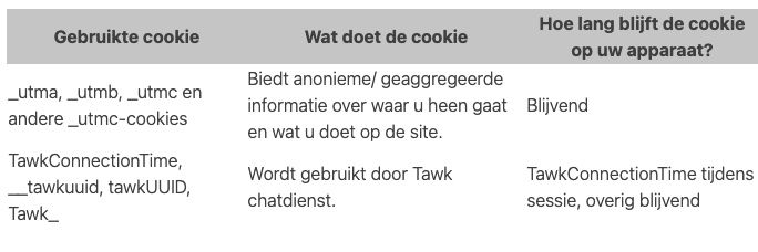 Nanda urenoverzicht - Cookiebeleid 2